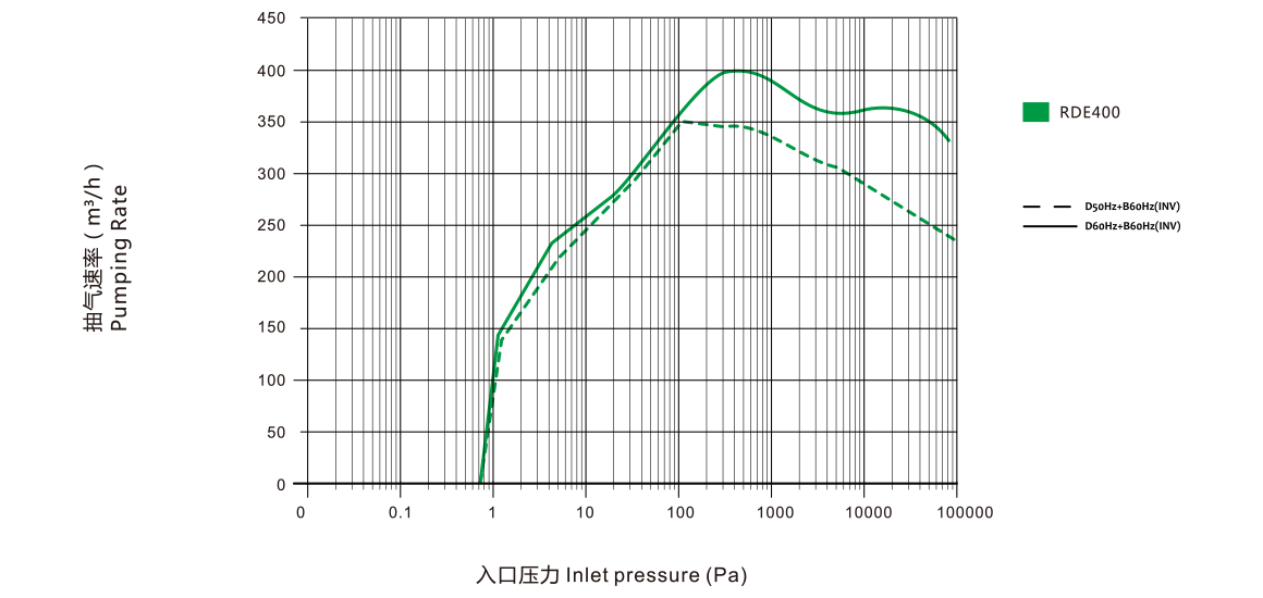 RDE400干式螺桿真空泵.png