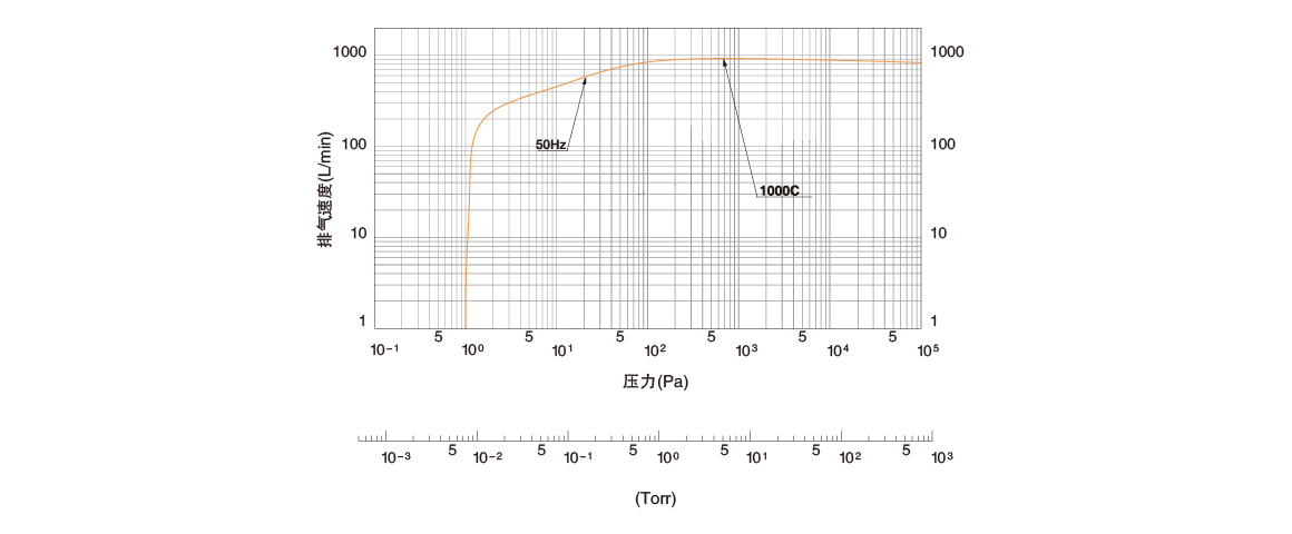 ISPC-1000無油渦旋式真空泵.png